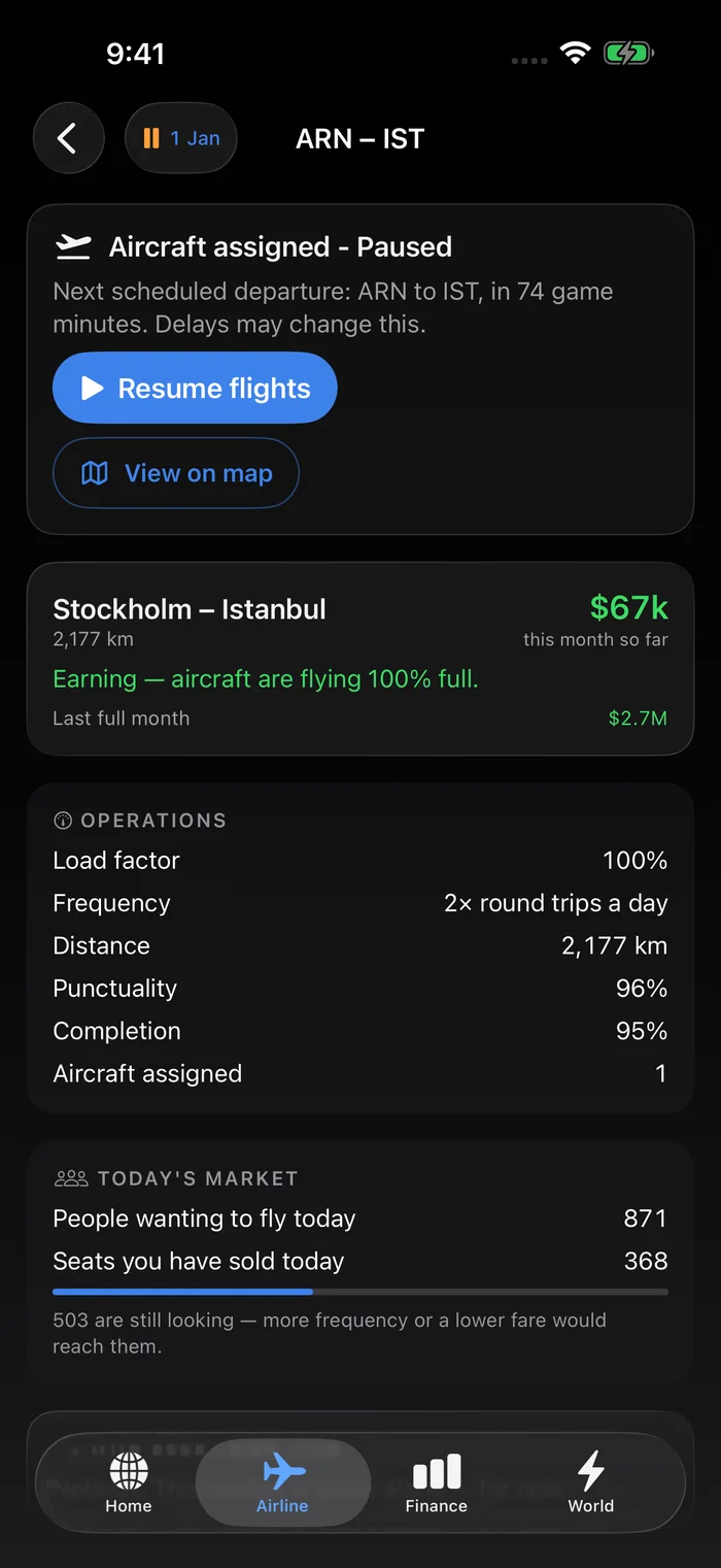 Route detail showing fares, demand, operations and monthly results.