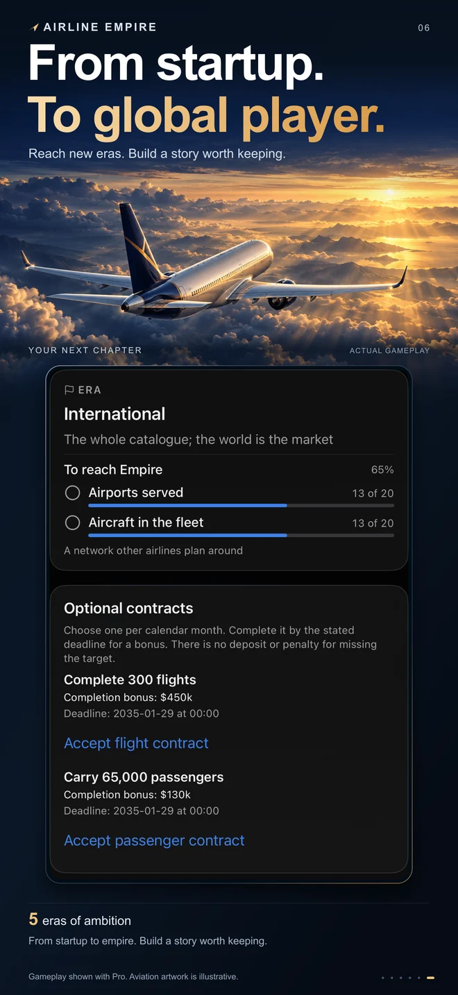 From startup to global player. Eras and milestones.