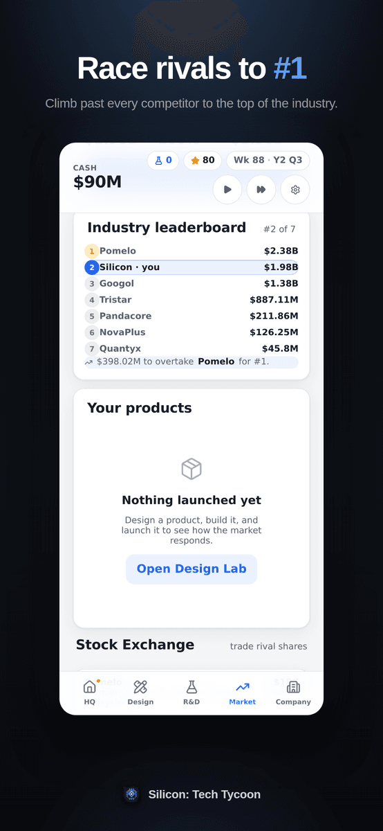 The market — your net worth, company valuation, and the industry leaderboard you climb to #1.